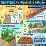 अब छत उगलेगी ठंडक AC को फेल करेंगे ये 5 मॉडर्न और देसी जुगाड़, बिजली बिल होगा आधा
