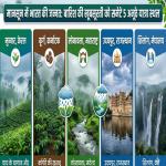 मानसून में स्वर्ग जैसी खूबसूरत हो जाती हैं भारत की ये 5 जगहें आज ही बनाएं प्लान