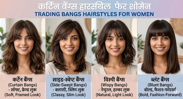Beauty Care: हेयरकट के बिना पाएं स्टाइलिश लुक: अपने फेस शेप के अनुसार ऐसे चुनें परफेक्ट हेयर बैंग्स