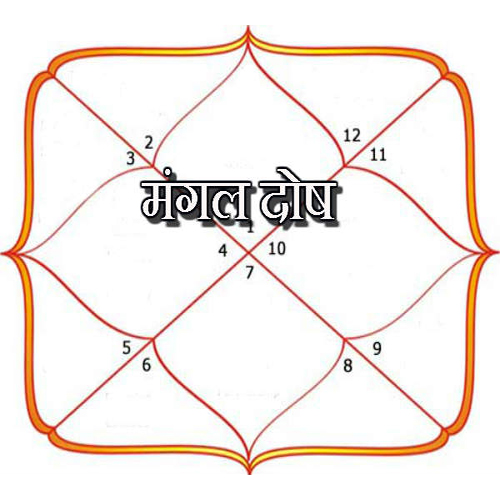 जानिये:सावन में पूजा और महत्व के बारे में... 