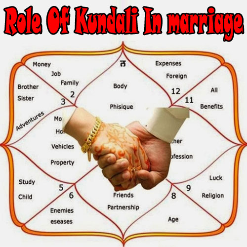 शादी में क्या है कुण्डली का महत्व